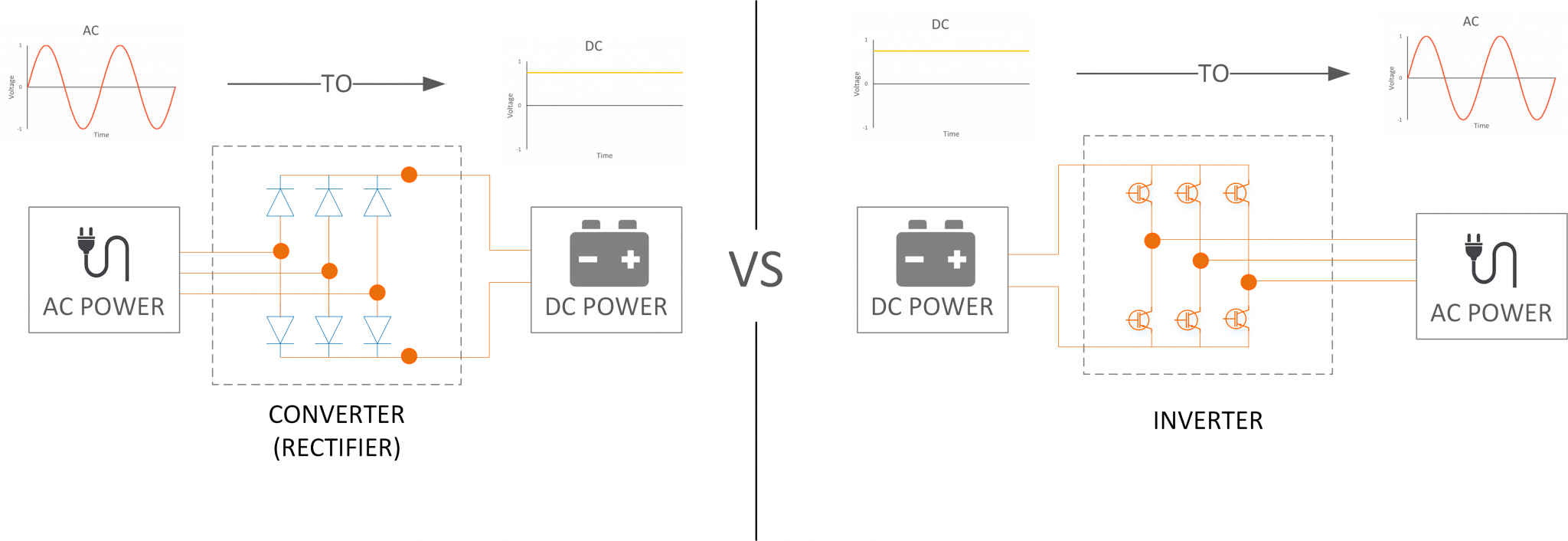 Power electronics in hydraulics electro hydraulic inverter technology