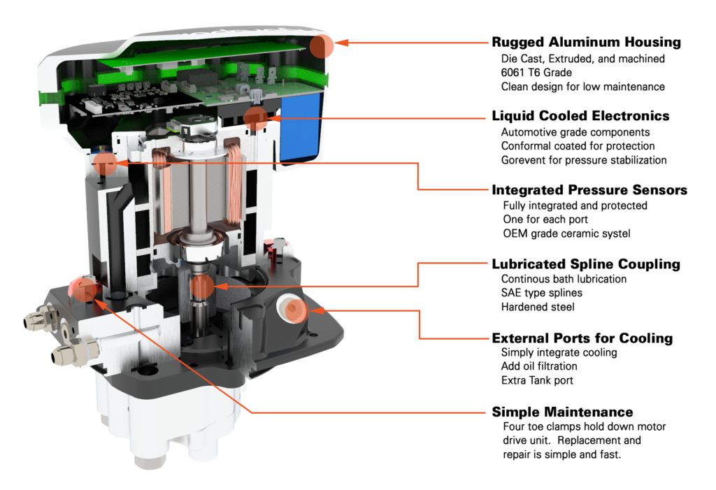 Hydrapulse EHPU Features cutaway