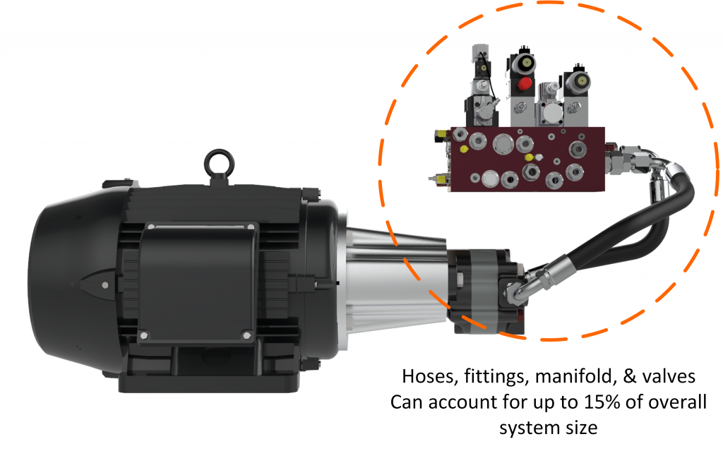 hpu valves and manifold graphic