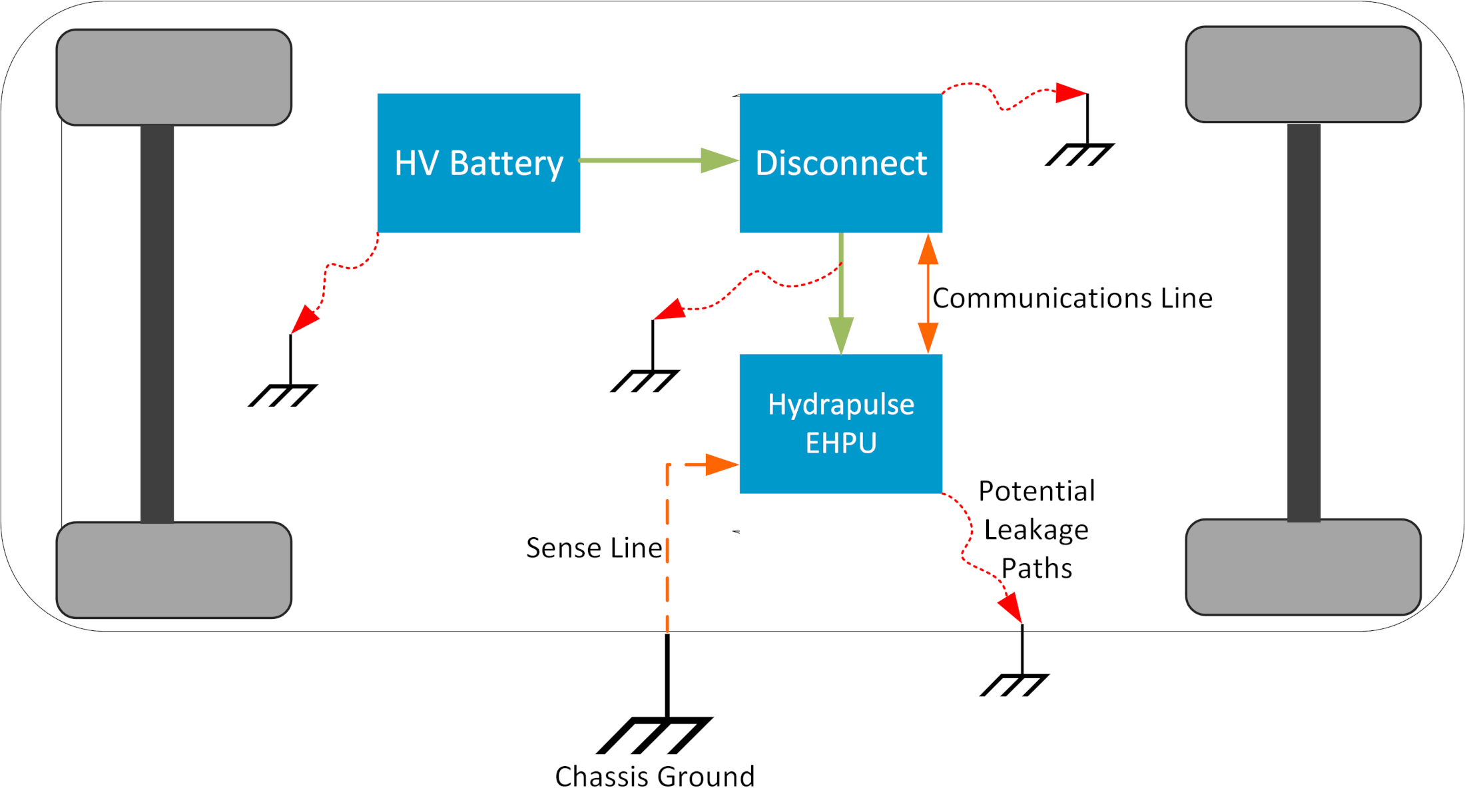 Isolation (Leakage) voltage sense circuit on vehicle