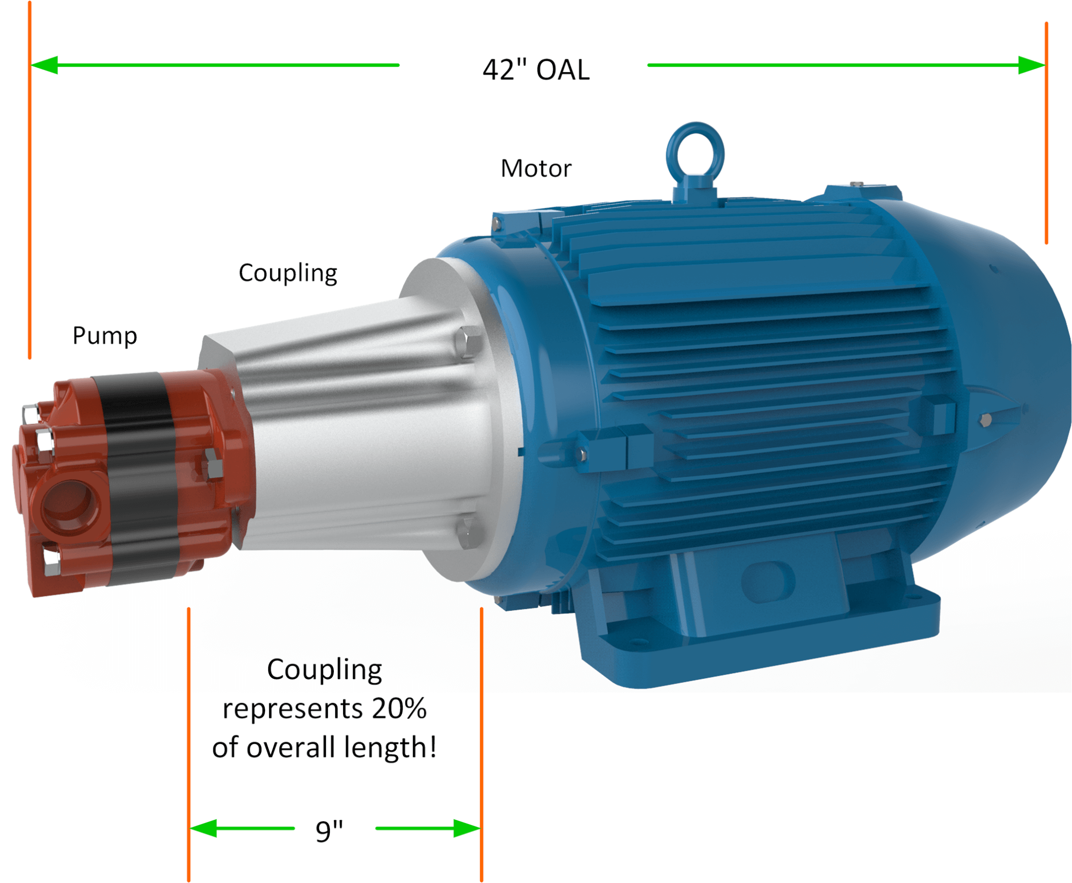 pump motor mount size reduction