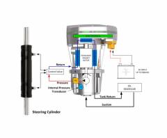 EHSU-1-075_Application-2